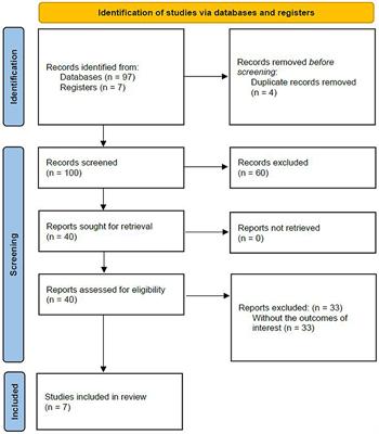 Corrigendum: Anatomical variations of the atlas arches: prevalence assessment, systematic review and proposition for an updated classification system